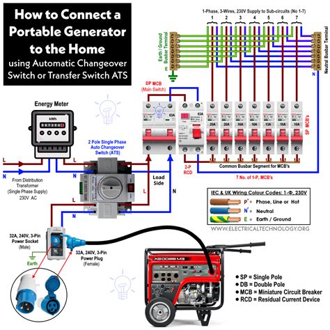 auto home generator box to electrical panel|how to connect generator to house panel.